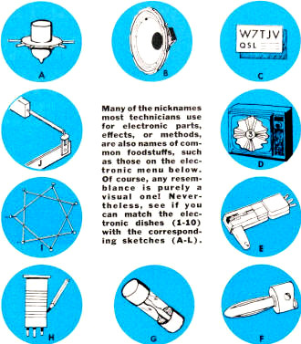 Electronics Menu Quiz, August 1963 Popular Electronics - RF Cafe