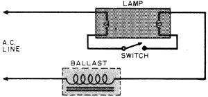 Basic fluorescent lighting circuit - RF Cafe