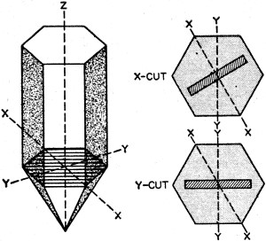 Axes of mother stone and orientation planes of X-cut and Y-cut crystal blanks - RF Cafe