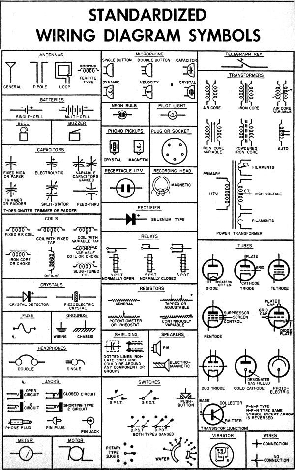 Wiring Diagram Schematic Symbols from April 1955 Popular Electronics - RF Cafe