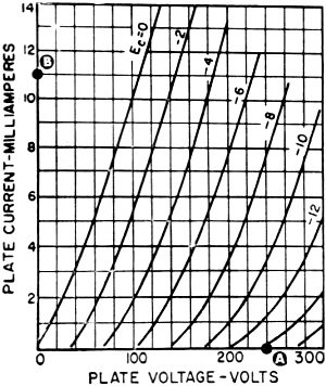 6J5 Load Line #2 - RF Cafe