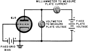 Circuit for determining tube characteristics under static operating conditions - RF Cafe