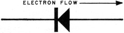 Electron flow through a diode - RF Cafe