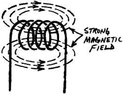 Magnetif field solenoid - RF Cafe