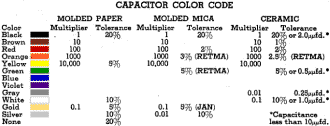 Capacitor Color Code Chart - RF Cafe