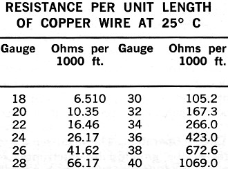 Copper resistance per foot chart - RF Cafe