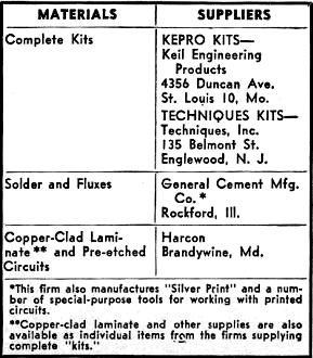 Printed Wiring Board Etch Kit Suppliers - RF Cafe