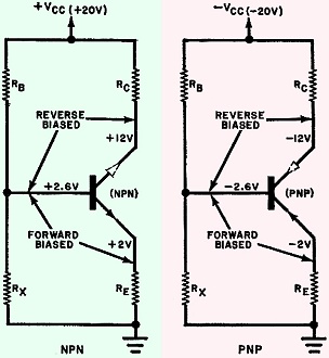 Reverse and forward biasing requirements are shown for npn and pnp transistors - RF Cafe