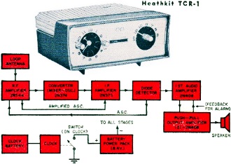 Transistor Topics - Heathkit TCR-1 - RF Cafe