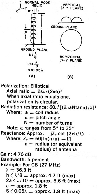 Parameters for a normal mode helix - RF Cafe