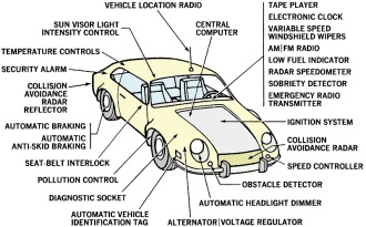 RCA's version of car of the future - RF Cafe