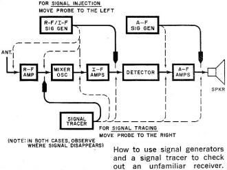Using signal generator as tracer - RF Cafe