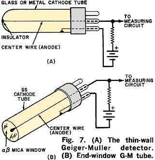 Thin-wall Geiger-Muller detector - RF Cafe