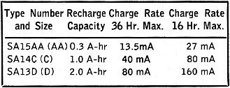 Rechargeable alkaline battery chart - RF Cafe