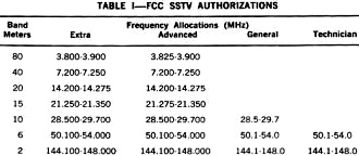 FCC SSTV Authorizations - RF Cafe