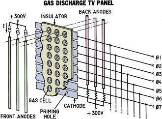 Thin TV Display Panel, January 1973 Popular Electronics - RF Cafe