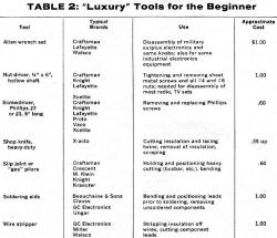 Luxury Tools for the Beginner - RF Cafe