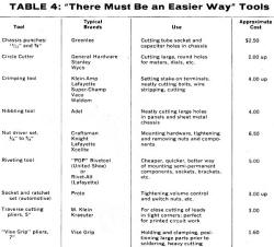 There Must Be an Easier Way Tools  - RF Cafe