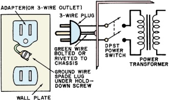 Wiring cords and switches on electronic gear - RF Cafe