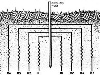 Soil around a ground rod can be considered as a concentric array of resistance - RF Cafe
