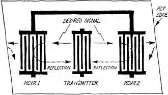 Receiver transducers are used - RF Cafe
