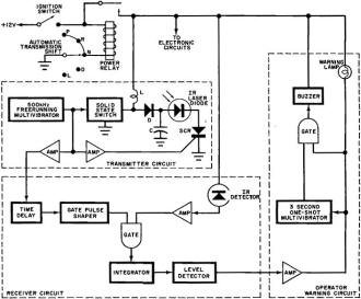 Simplified diagram of Ford back-up warning system - RF Cafe