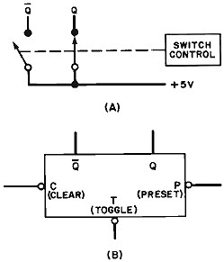 Switch analogy and logic of a flip-flop - RF Cafe