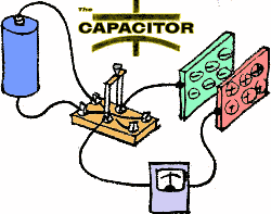 The Capacitor: What It Is, What It Does, How It Works -  RF Cafe