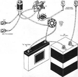 Beginners tend to favor the use of the pictorial - RF Cafe