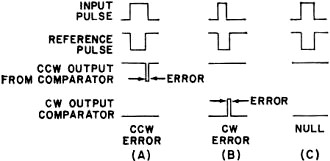 Diode-resistor comparator determines relative width of pulses in digital servo - RF Cafe