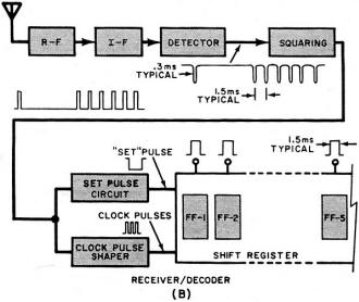 Decoder system uses typical IC's - RF Cafe