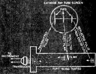 Pulses of ultrasonic energy are reflected by flaws - RF Cafe