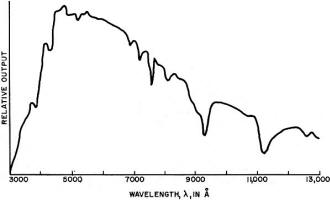 Relative spectral output of the sun viewed at surface of the earth - RF Cafe