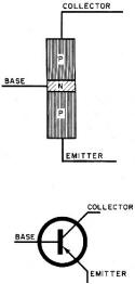 Basic junction transistor cross section - RF Cafe