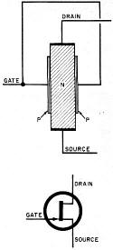 Cross section of n-channel junction field-effect transistor - RF Cafe