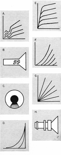 Vacuum Tube Quiz in February 1961 Popular Electronics (graphs) - RF Cafe