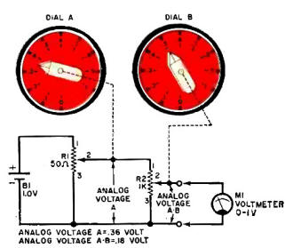 Two cascaded potentiometers develop voltage analog equal to product of the dial settings - RF Cafe