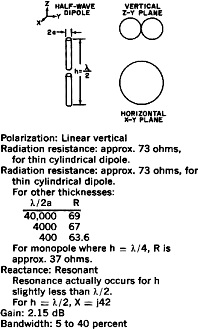 rotating the dipole to horizontal plane swaps the radiation patterns - RF Cafe