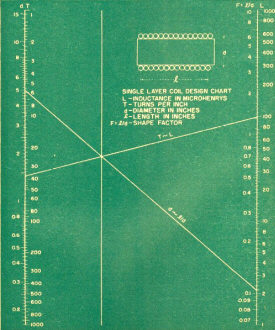 Single Layer Coil Design Chart, March 1955 Popular Electronics - RF Cafe