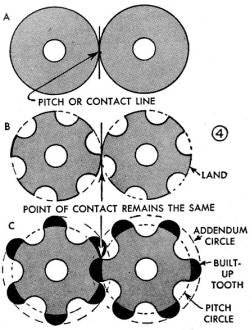 Gear terminology - RF Cafe