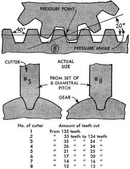 Gear mesh geometry - RF Cafe