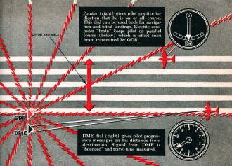 B-D (bearing-distance) computer navigation can set up any number of parallel courses at any altitudes - RF Cafe