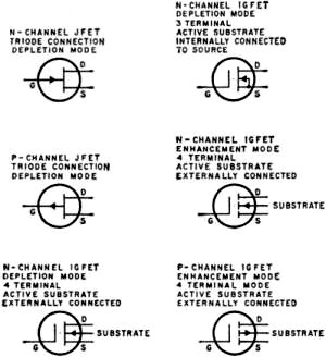 Symbols for most-commonly available field-effect transistors - RF Cafe