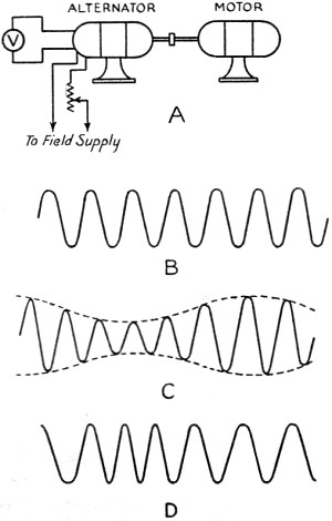 Illustrating amplitude and frequency modulation - RF Cafe