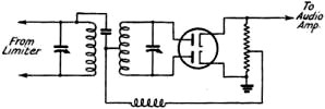 The discriminator circuit combines the functions of frequency detector and rectifier - RF Cafe
