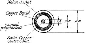 T-4-50 coaxial cross-section - RF Cafe