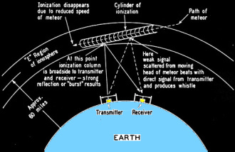The basic geometry of meteor detection - RF Cafe