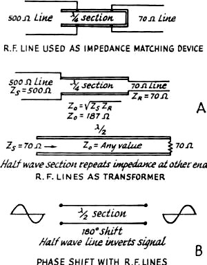 Illustrations of various applications for parallel line sections - RF Cafe