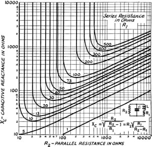 Parallel resistance vs. capacitive reactance chart - RF Cafe