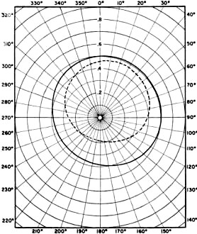 Calculated patterns of relative E-field strength for a radiation angle of 15 degrees - RF Cafe